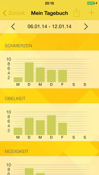 Krebshilfe App Statistiken Krebshilfe App Statistiken